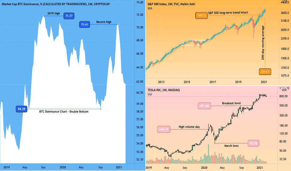 TradingView Home Facebook