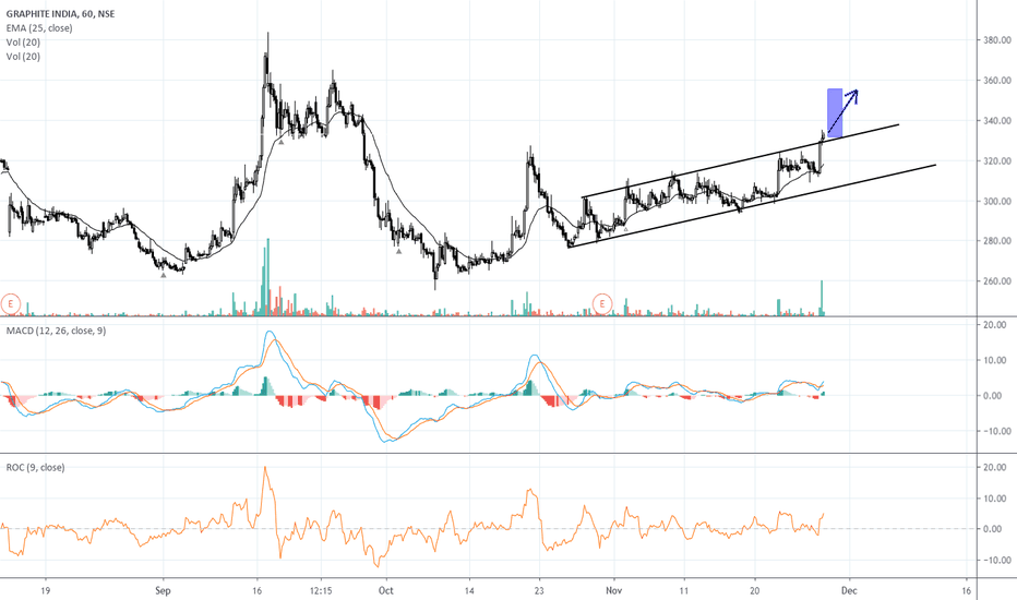 GRAPHITE Stock Price and Chart — NSEGRAPHITE — TradingView