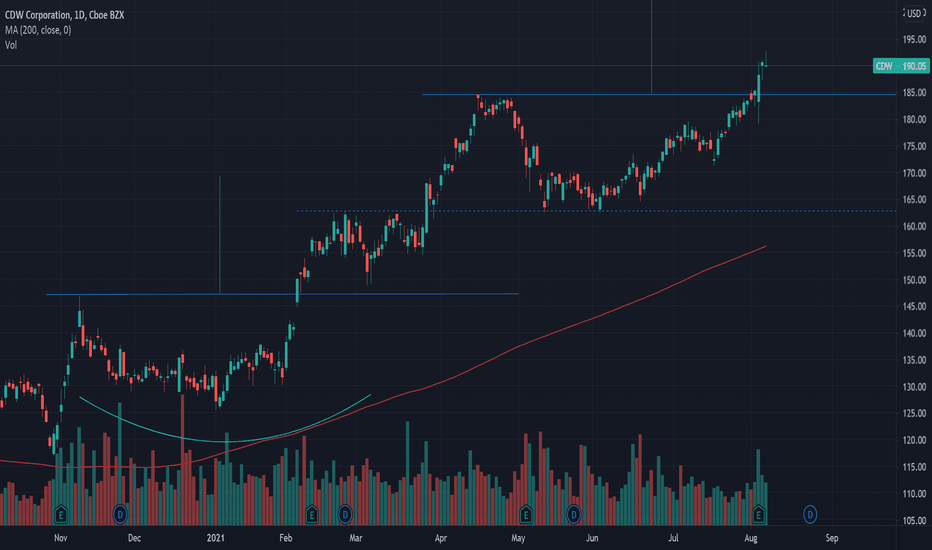 CDW Stock Price and Chart — NASDAQCDW — TradingView