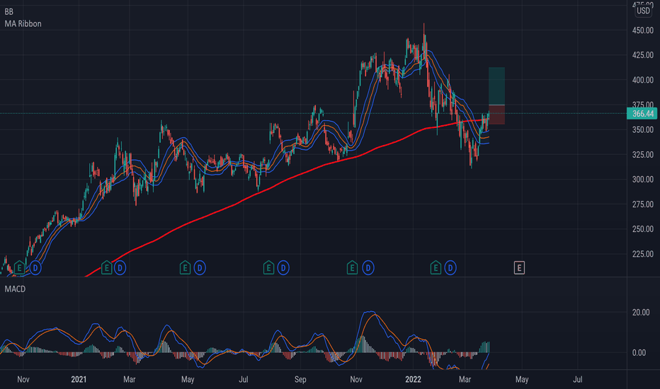 KLAC Stock Price and Chart — NASDAQKLAC — TradingView