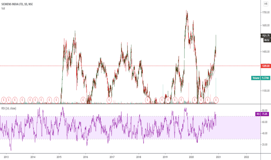 SIEMENS Stock Price and Chart — NSESIEMENS — TradingView — India