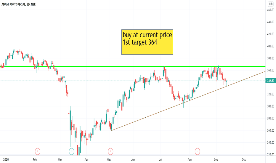 ADANIPORTS Stock Price and Chart — NSEADANIPORTS — TradingView — India