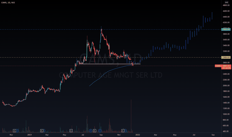 CAMS Stock Price and Chart — NSECAMS — TradingView