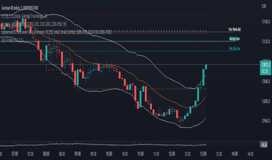 Doji — Trend Analysis — Indicators and Signals — TradingView