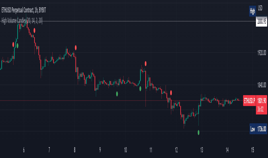 VOLUMEBREAKOUT — Indicators and Signals — TradingView — India