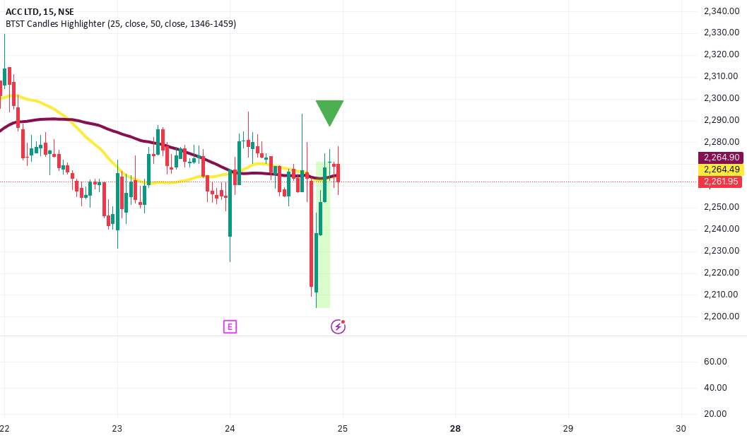 BTST Candles Highlighter المؤشر حسب bindassmango — TradingView