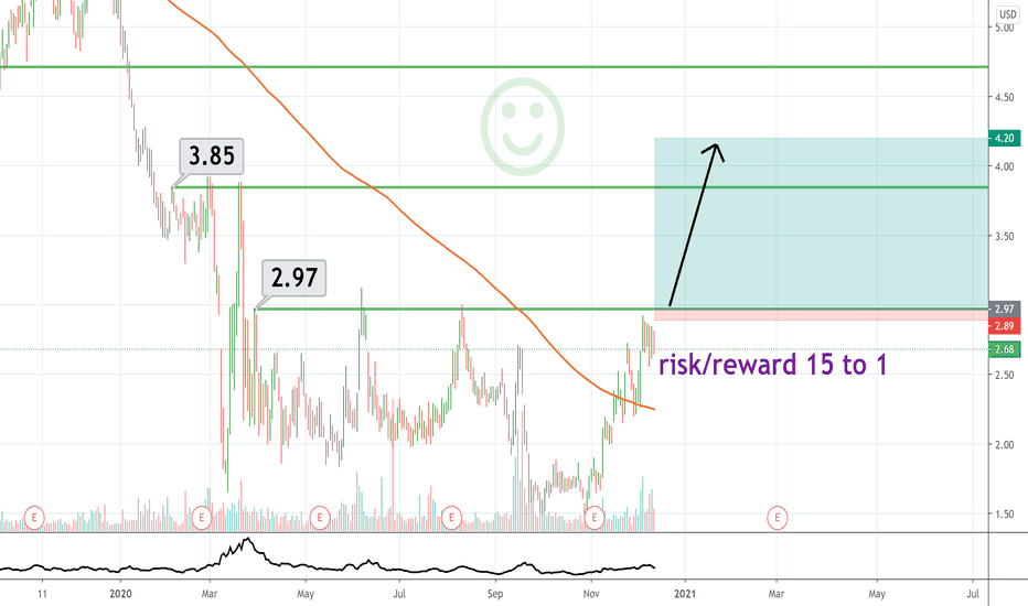 Can I use TradingView with Fidelity? [Solved] (2022)