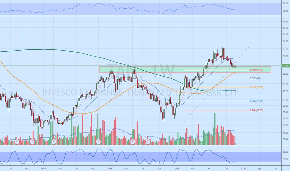 TAN Stock Price and Chart — AMEXTAN — TradingView