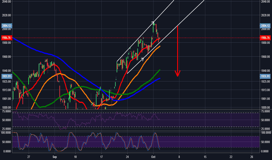 BKNG Stock Price and Chart — NASDAQBKNG — TradingView — UK