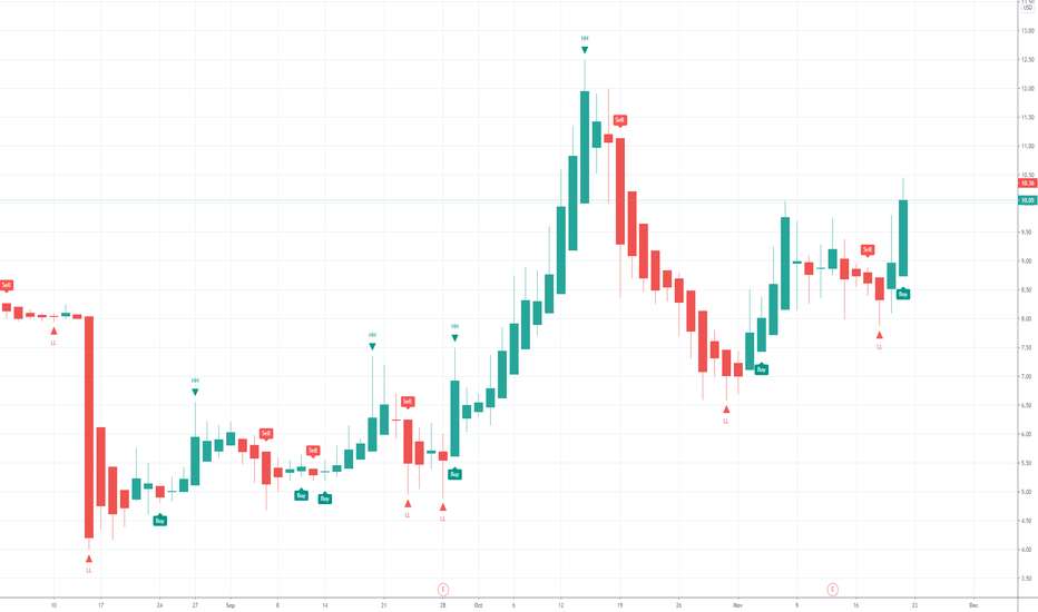 FLUX Stock Price and Chart — NASDAQFLUX — TradingView