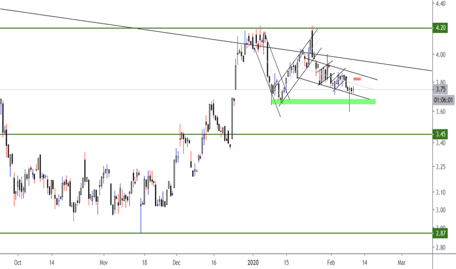 FSM Stock Price and Chart — NYSEFSM — TradingView