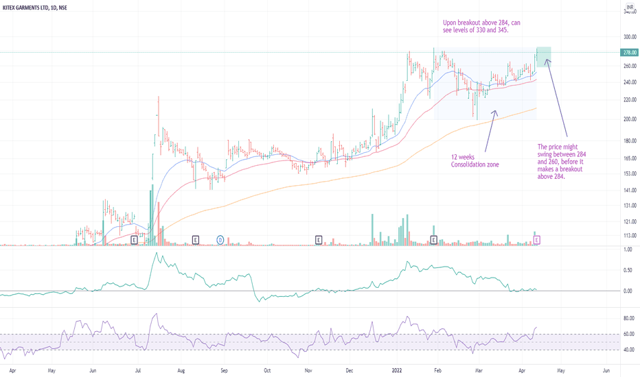 KITEX Stock Price and Chart — NSEKITEX — TradingView — India