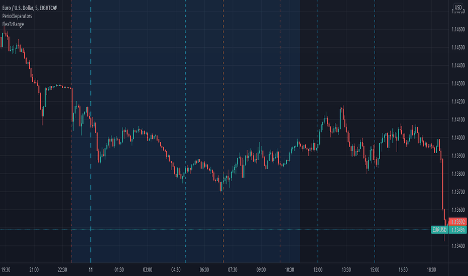 Crypto Trading Time Zones What Are Bitcoin S Trading Hours In The Uk