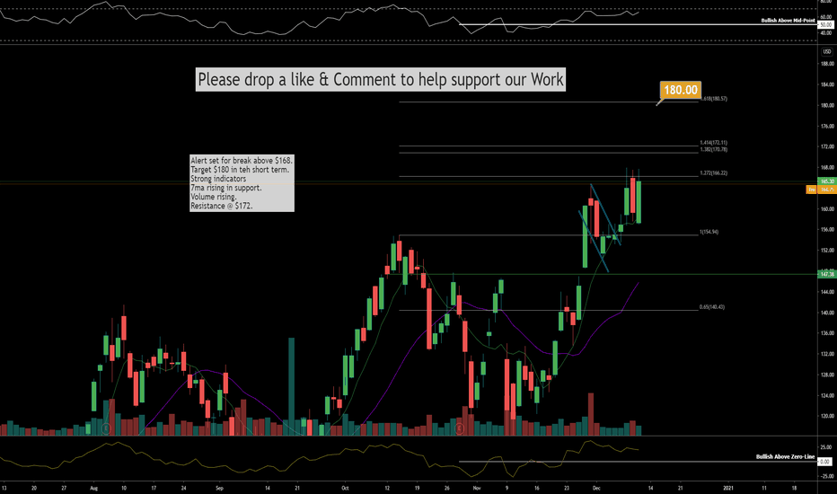 ETSY Stock Price and Chart — NASDAQETSY — TradingView