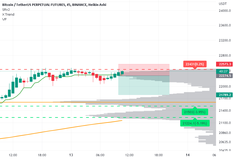 short position for BINANCEBTCUSDTPERP by ali3922 — TradingView