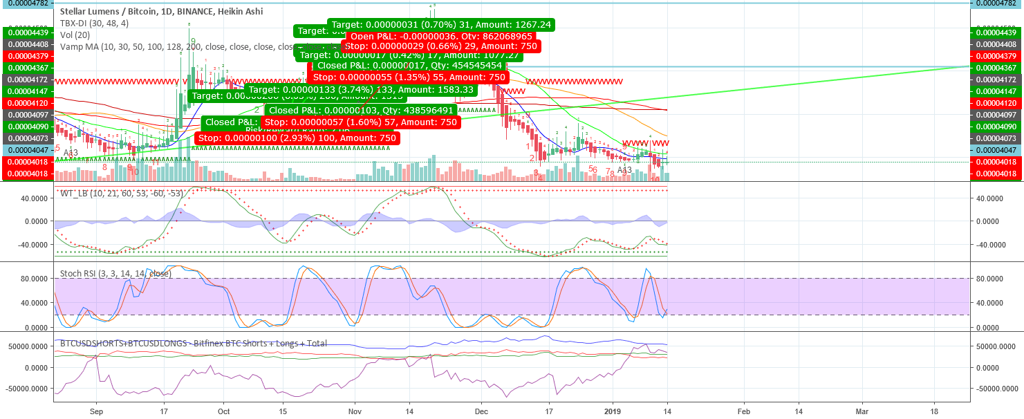 Compare Fyers Web VS TradingView Techjockey.com