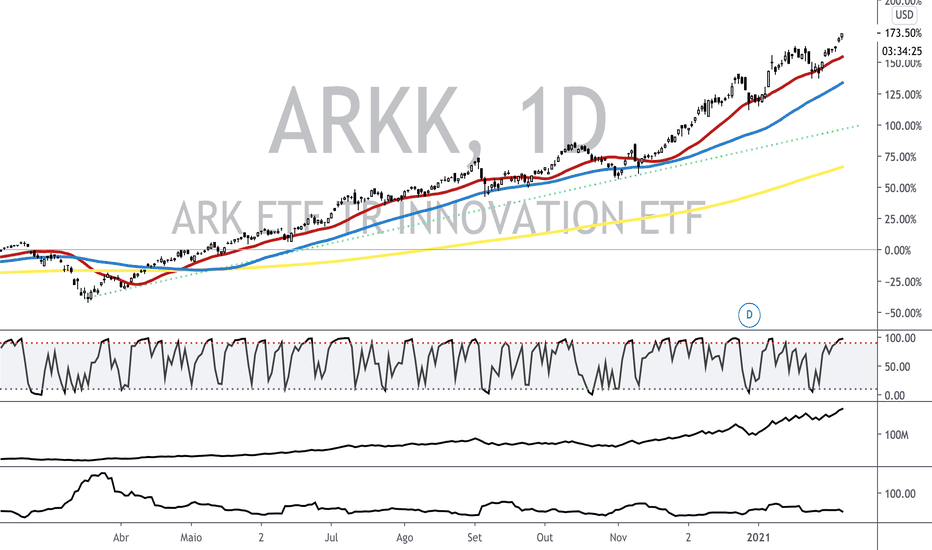 ARKK Stock Fund Price and Chart — AMEXARKK — TradingView