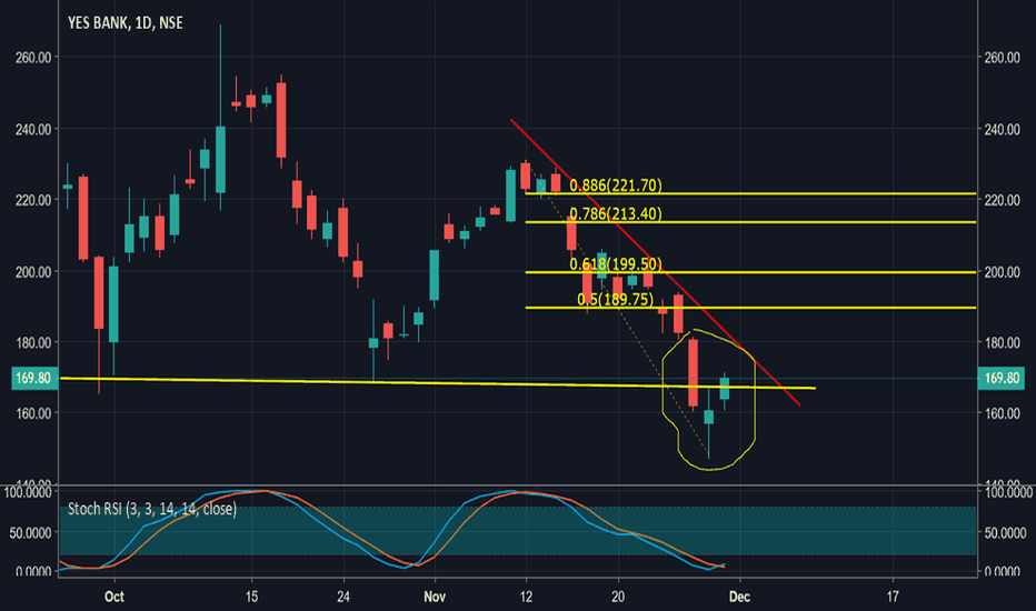 Morning Star — Trend Analysis — TradingView — India