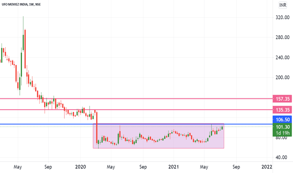 UFO Stock Price and Chart — NSEUFO — TradingView — India