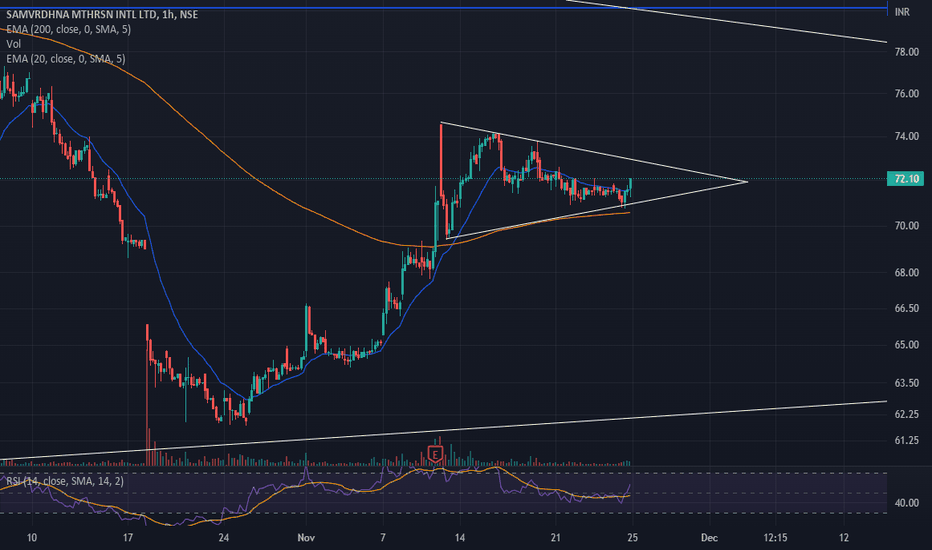 MOTHERSON Stock Price and Chart — NSE:MOTHERSON — TradingView — India