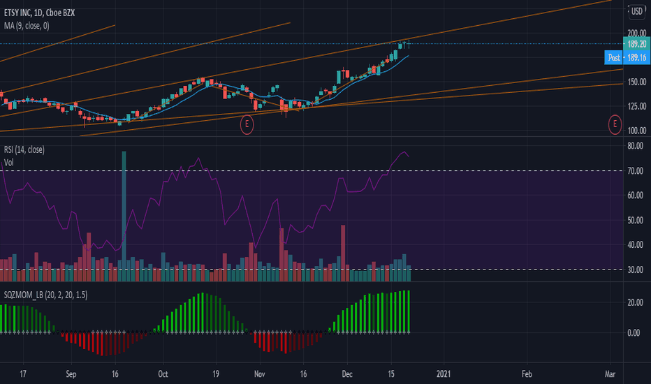 ETSY Stock Price and Chart — NASDAQETSY — TradingView