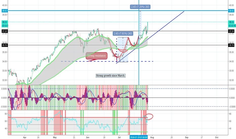 ACS Stock Price and Chart — BMEACS — TradingView