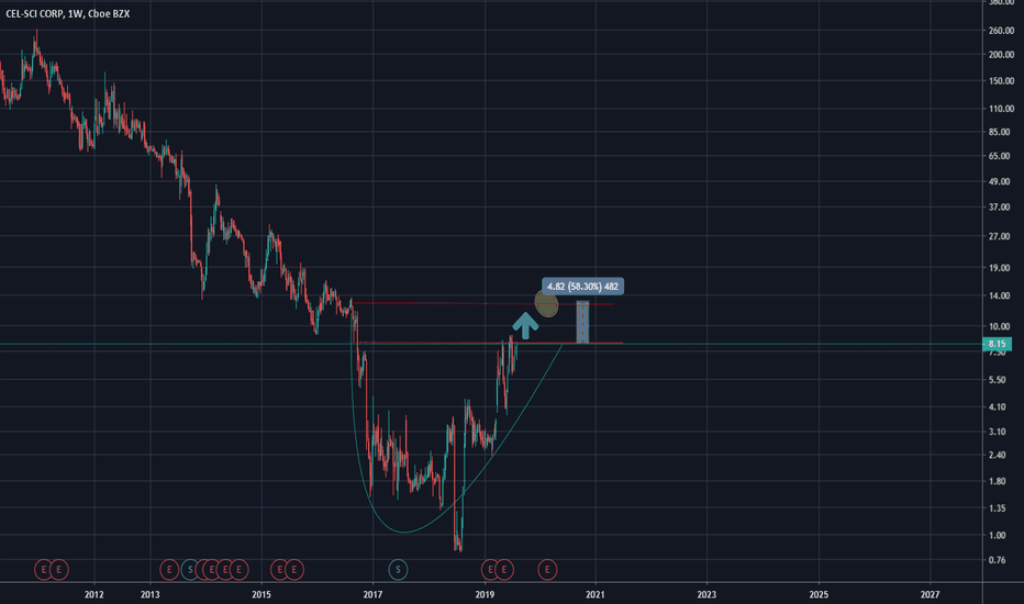 CVM — TradingView