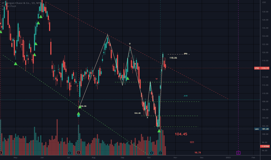 JPM Stock Price and Chart — NYSEJPM — TradingView