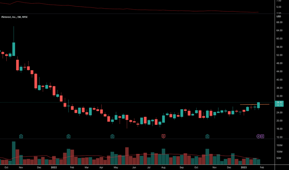 Pinterest Stock Price and Chart — NYSEPINS — TradingView
