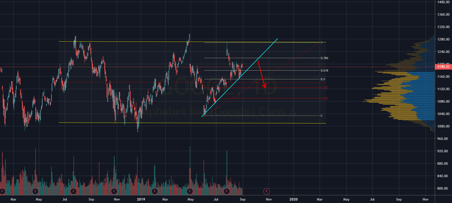 google trade as you can สำหรับ NASDAQGOOGL โดย IgorPorokh — TradingView