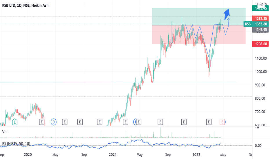 KSB Stock Price and Chart — NSEKSB — TradingView — India