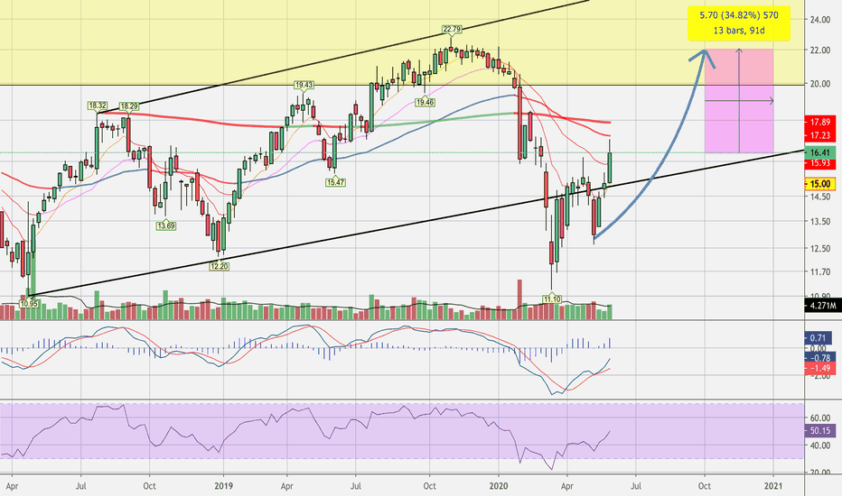 KN Stock Price and Chart — NYSEKN — TradingView