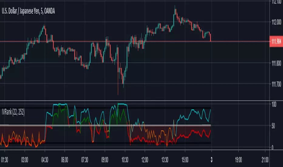 IV Rank & IV Percentile — Indicator by SegaRKO — TradingView