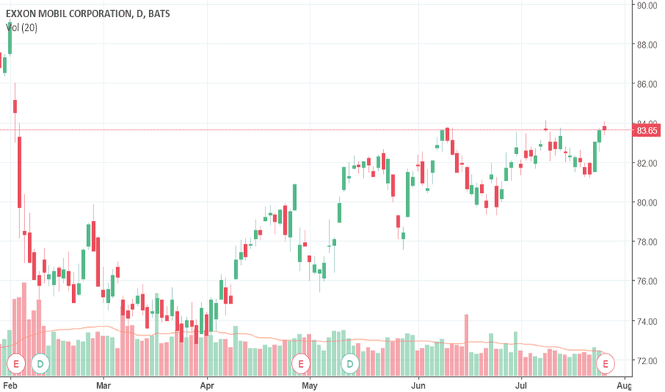 XOM Stock Price and Chart — TradingView