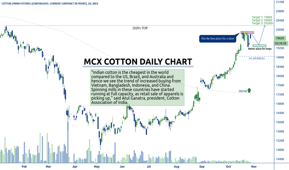 Ncdex — TradingView — India