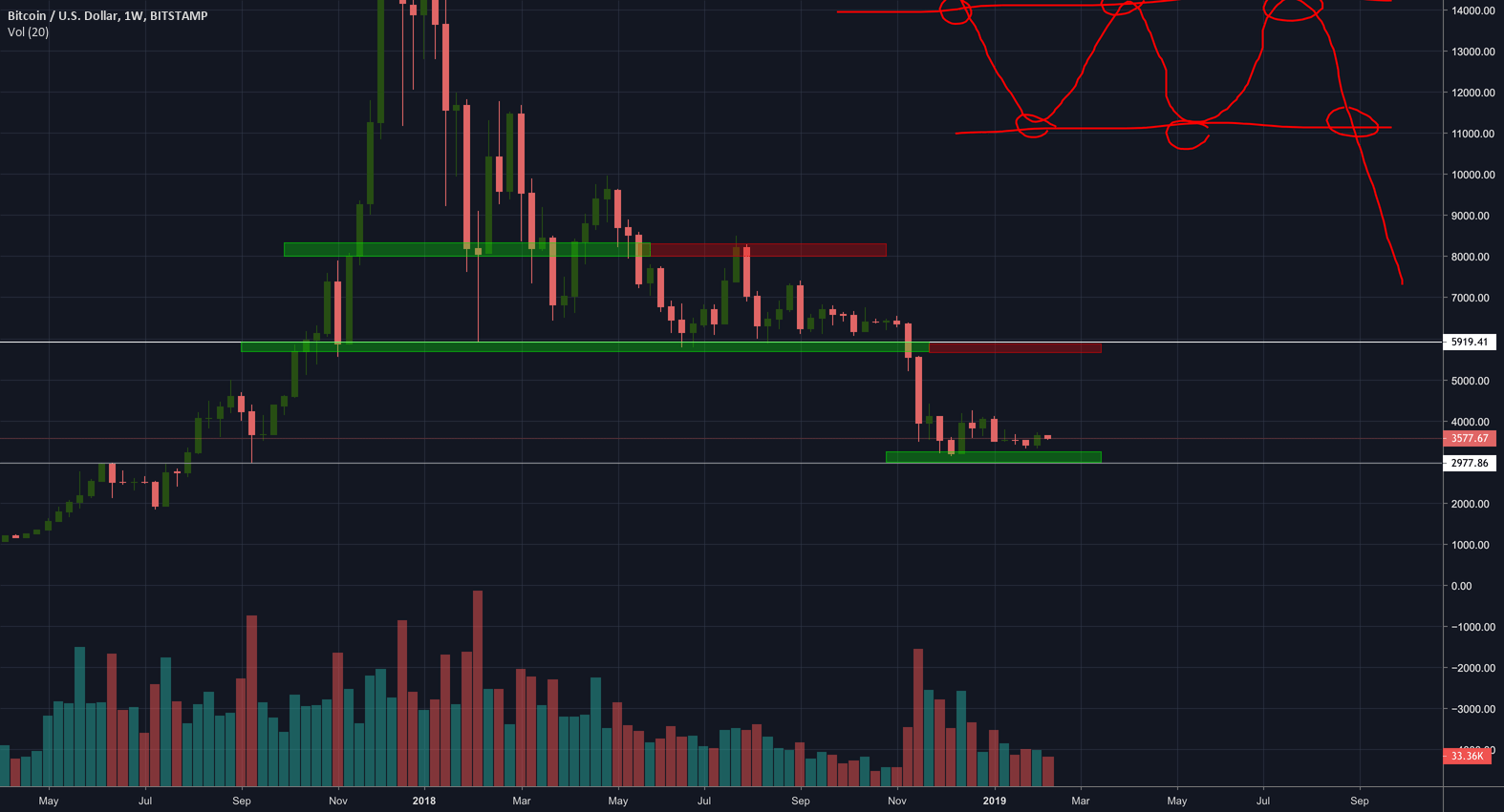 Help Center and Support — TradingView