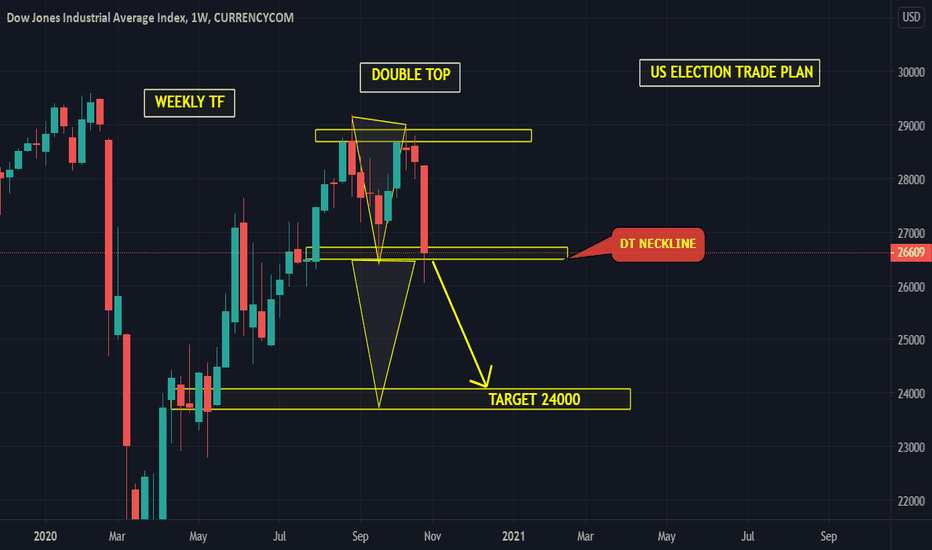 Mt4 — TradingView