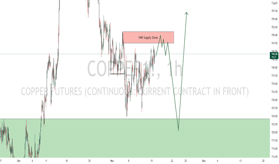 COPPER1! Charts and Quotes — TradingView