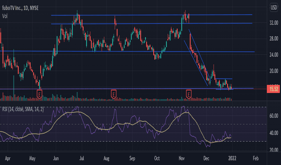FUBO Stock Price and Chart — NYSEFUBO — TradingView