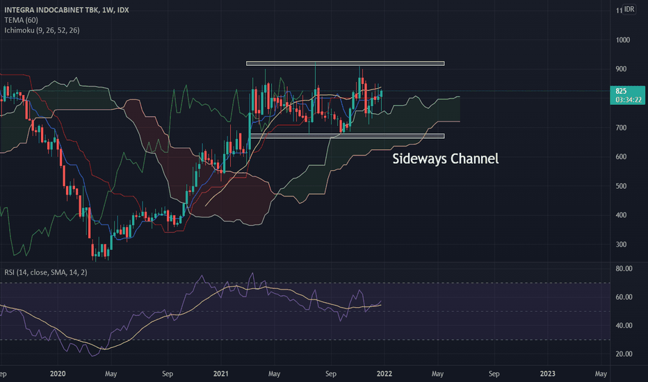 WOOD Stock Price and Chart — IDXWOOD — TradingView