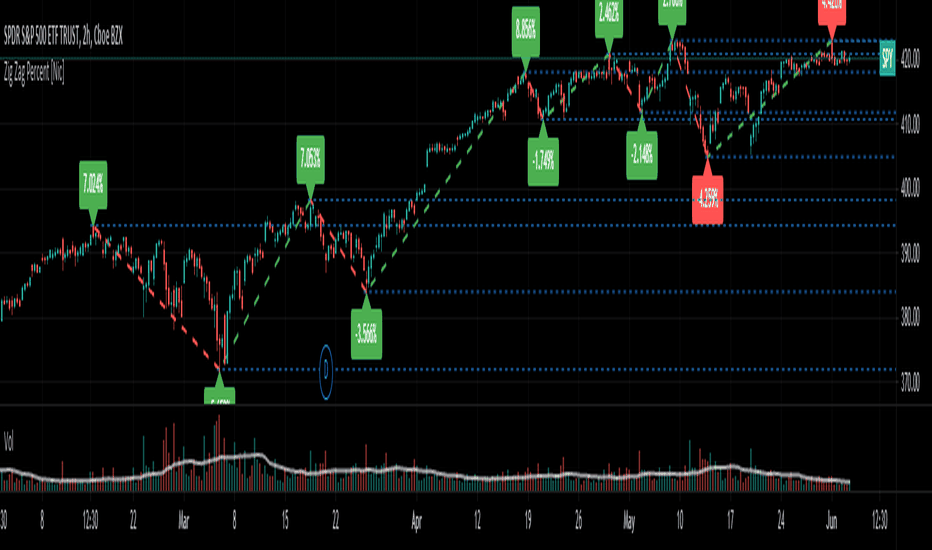 How do custom TradingView signals work?