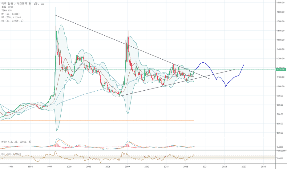 USD KRW 차트 — 달러 대 한국 원화 레이트 — TradingView