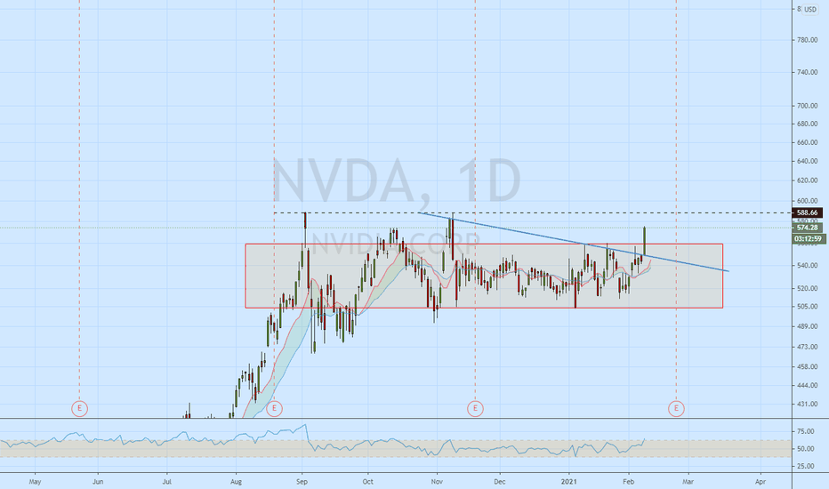 NVDA Stock Price and Chart — TradingView