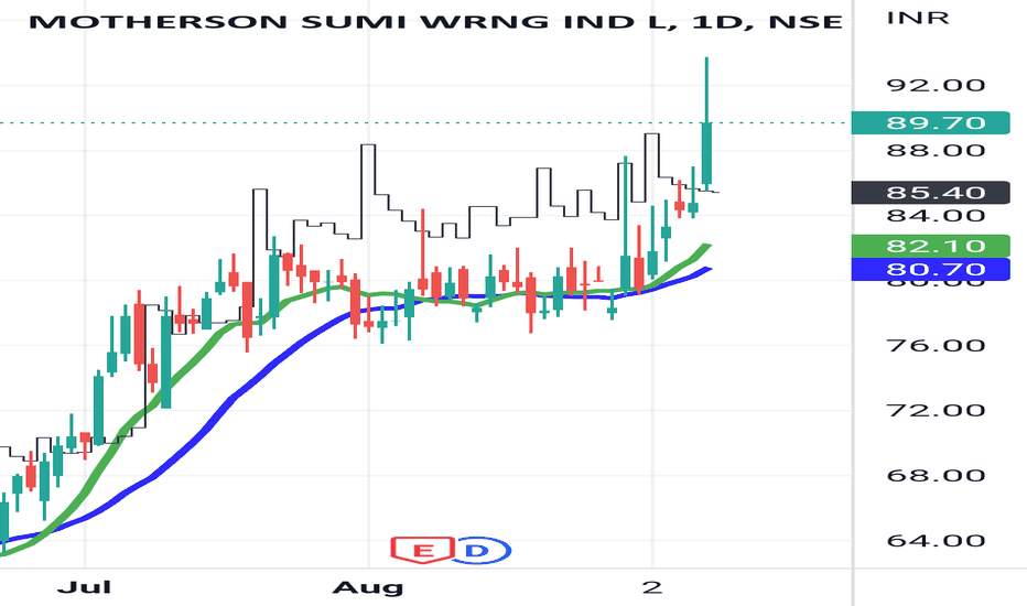 MSUMI Stock Price and Chart — NSE:MSUMI — TradingView — India