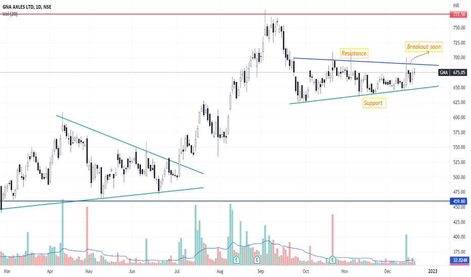 GNA Stock Price and Chart — NSEGNA — TradingView
