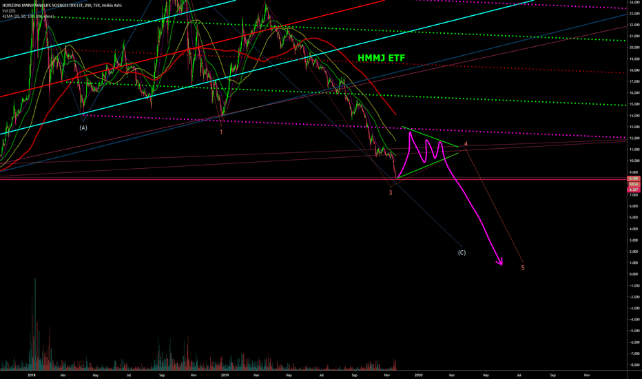 HMMJ Stock Price and Chart — TSXHMMJ — TradingView