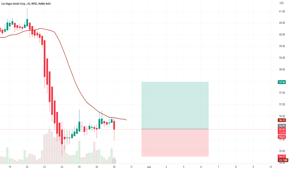 LVS Stock Price and Chart — NYSELVS — TradingView