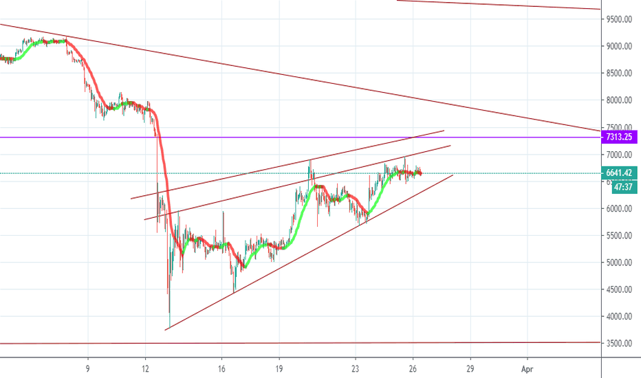 Rising Wedge — Chart Patterns — TradingView — India
