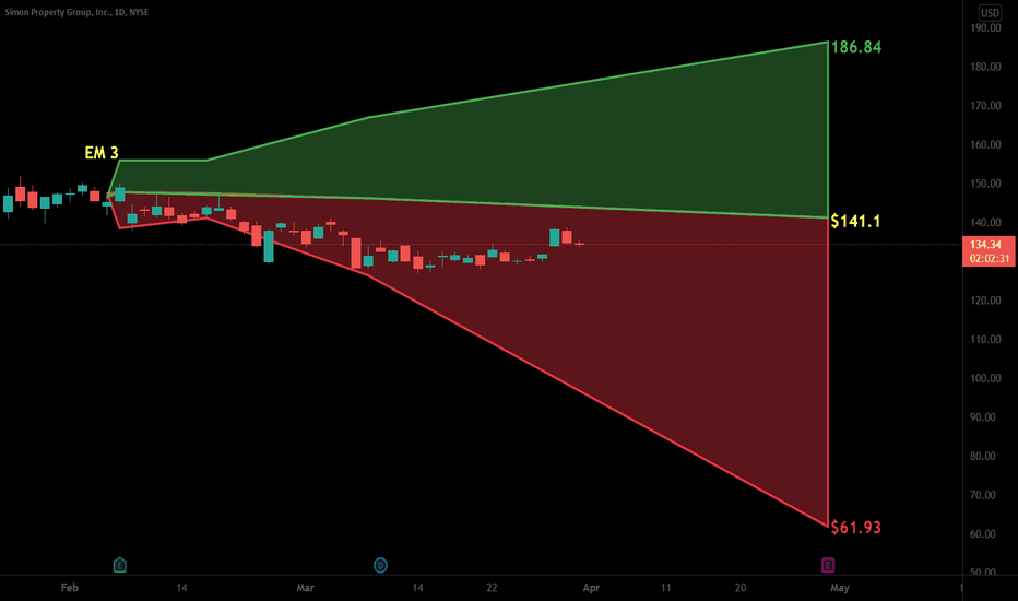 SPG Stock Fund Price and Chart — NYSESPG — TradingView