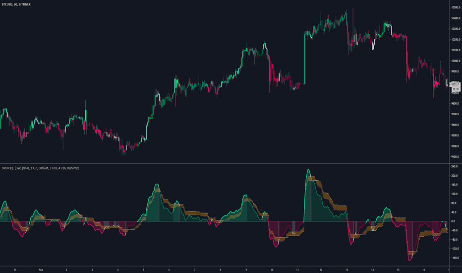 oleglr/tradingview-1: Tradingview Implementation for.